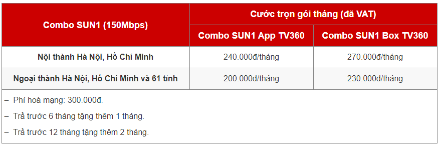 Combo wifi + truyền hình gói cước SUN1