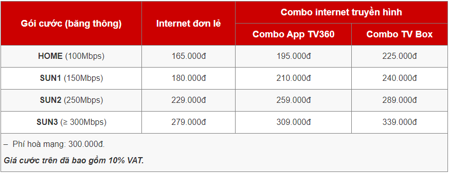 gói cước lắp mạng Wifi Viettel cơ bản