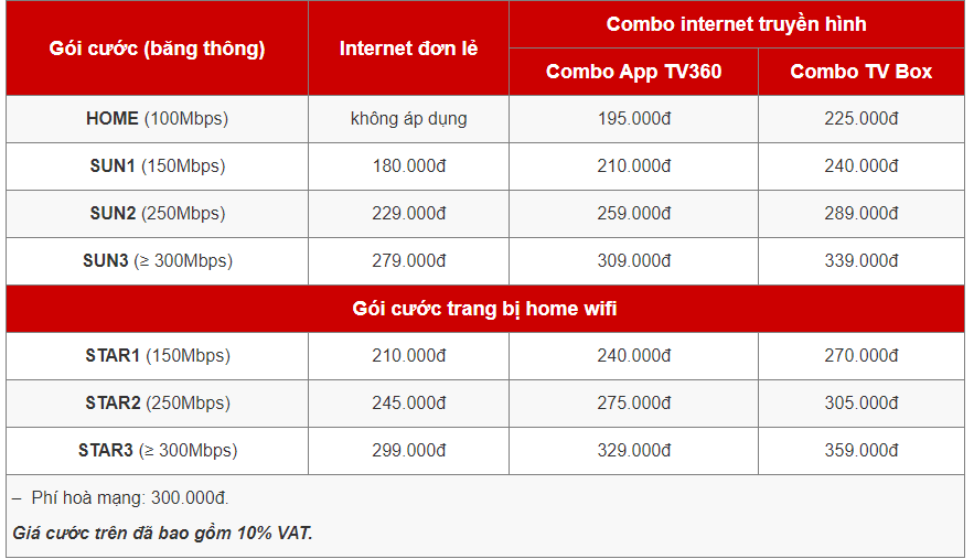 Gói cước Lắp Mạng Internet Viettel Bình Tân cho cá nhân, hộ gia đình