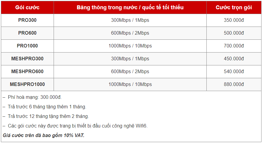 Gói cước dành cho Doanh Nghiệp vừa và nhỏ