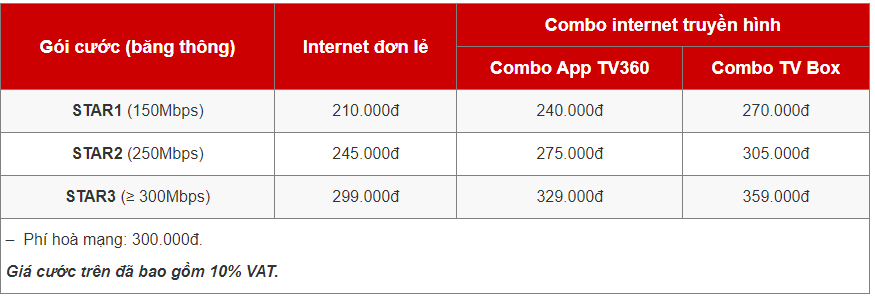 gói cước combo lắp mạng Wifi Viettel + truyền hình