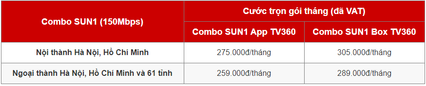 Giá gói cước Sun2 Viettel & truyền hình