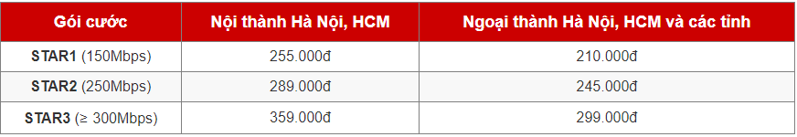 Gói cước Home Wifi Viettel - Đăng ký lắp mạng Viettel kèm Mesh