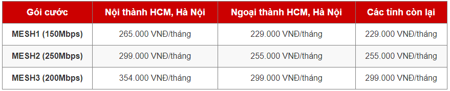 gói cước Home Wifi Viettel Tại Tp.HCM & Các tỉnh thành trên toàn quốc