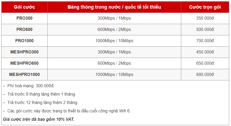 Gói cước lắp mạng Viettel quận Tân Phú dành cho doanh nghiệp vừa và nhỏ