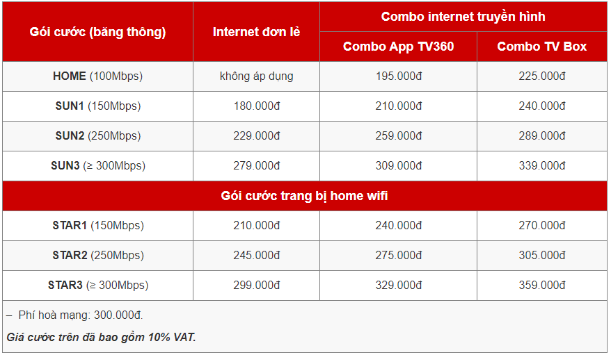 gói cước lắp mạng viettel giá rẻ quận bình tân dành cho cá nhân, hộ gia đình