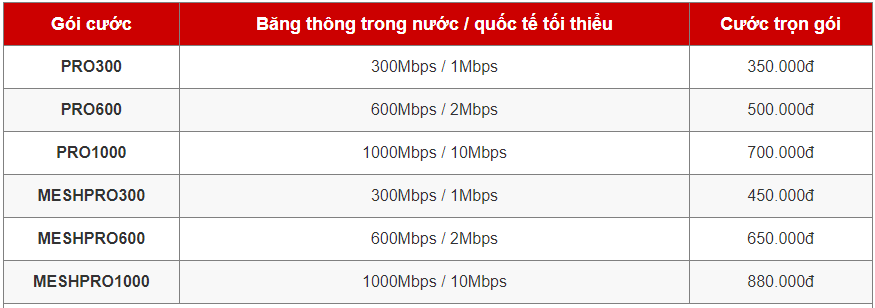 Gói cước lắp mạng Viettel giá rẻ quận Bình Tân dành cho doanh nghiệp vừa & nhỏ