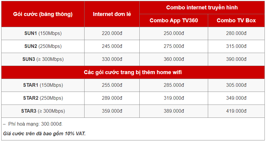 Đăng ký Lắp Mạng Viettel Quận Tân Phú