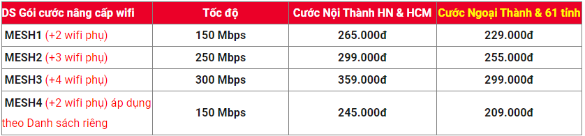 bảng giá các gói cước Mesh Wifi