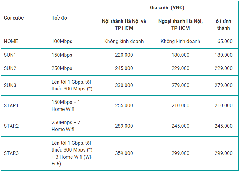 Bảng Giá Lắp Mạng Viettel 2024