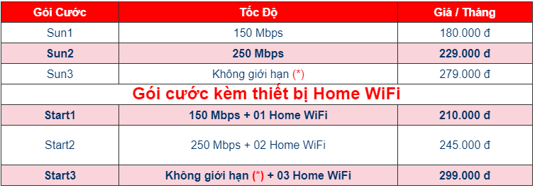 Gói cước mạng Viettel quận Bình Tân dành cho cá nhân & Hộ Gia Đình