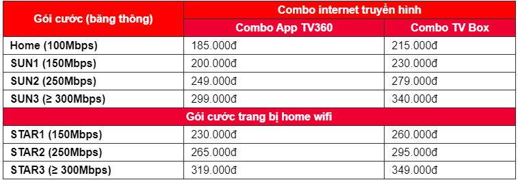 Gói Combo Truyền Hình Viettel & Internet Viettel